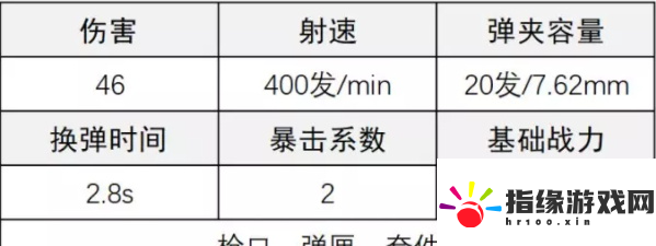 超凡先鋒DMR14怎么改裝