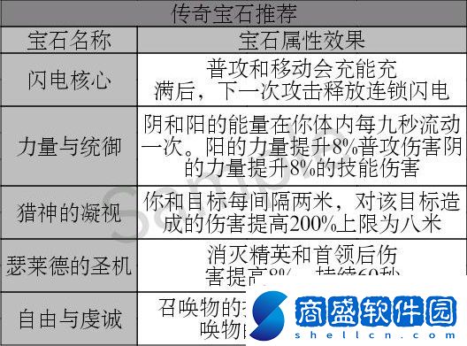 暗黑不朽零氪死靈法師怎么玩