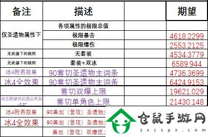 原神暴擊率及暴擊傷害提升哪個