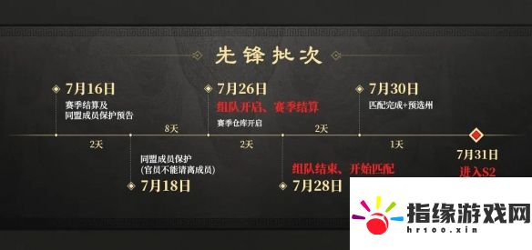 三國謀定天下S2賽季什么時(shí)候開始