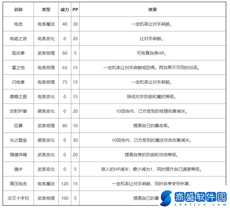 洛克王國神錘小俠基本信息及技能介紹