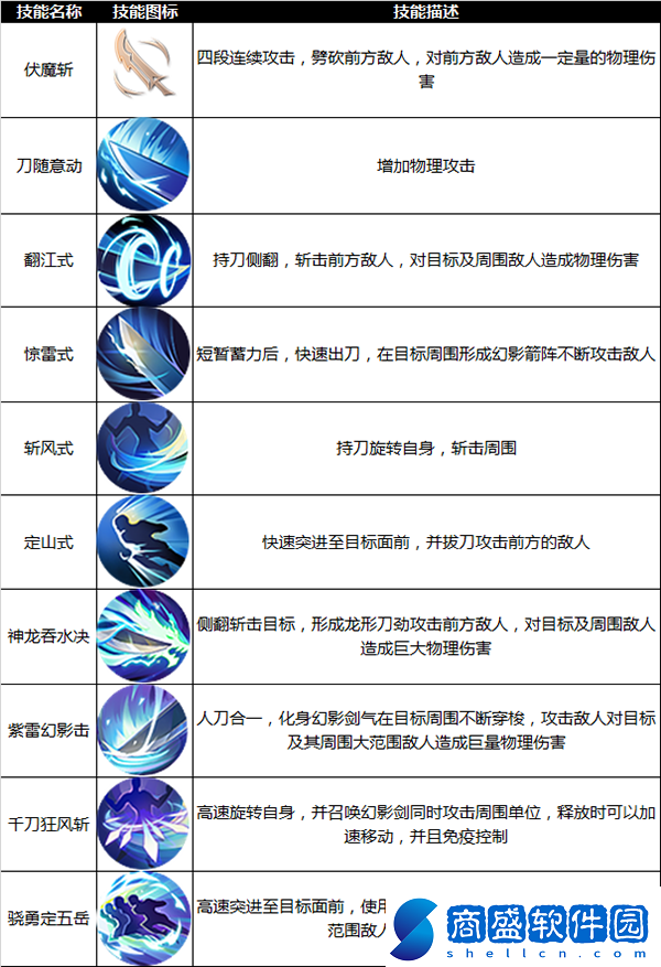 九州天空城3D職業(yè)介紹