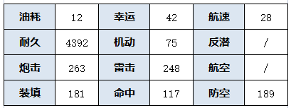 碧藍航線SSR重巡洋艦筑摩介紹網