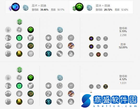 英雄聯(lián)盟手游璐璐天賦怎么點