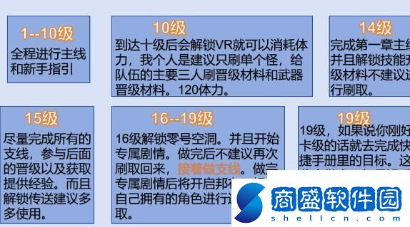 絕區(qū)零前二十級怎么玩