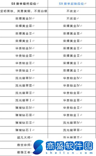 英雄聯盟s9新版本段位繼承規則攻略