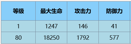 塵白禁區肴冬至角色怎么樣