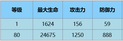 塵白禁區(qū)芬妮咎冠角色怎么樣