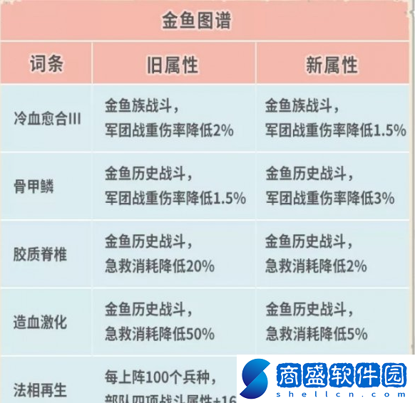 最強蝸牛7月2日更新了什么內容