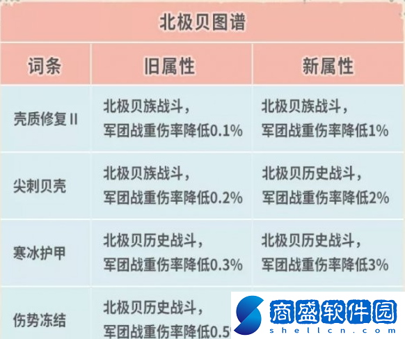 最強蝸牛7月2日更新了什么內容