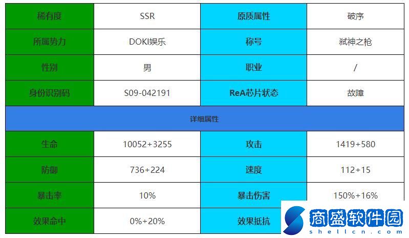 伊瑟·重啟日海因里希角色介紹