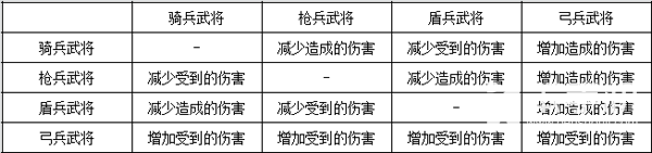 三國(guó)志2017兵種解析