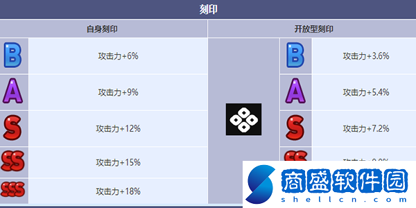 第七史詩灰光森林伊賽麗亞角色介紹