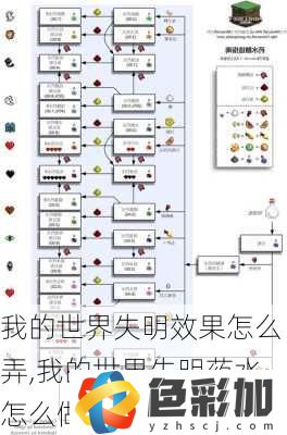 我的世界失明效果怎么弄