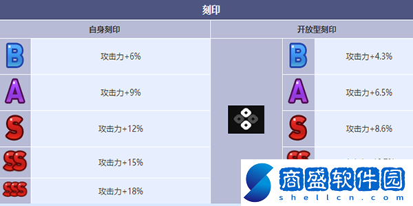 第七史詩操作員賽珂蘭特角色介紹