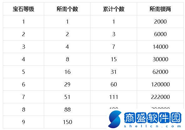 夢幻新誅仙寶石怎么搭配