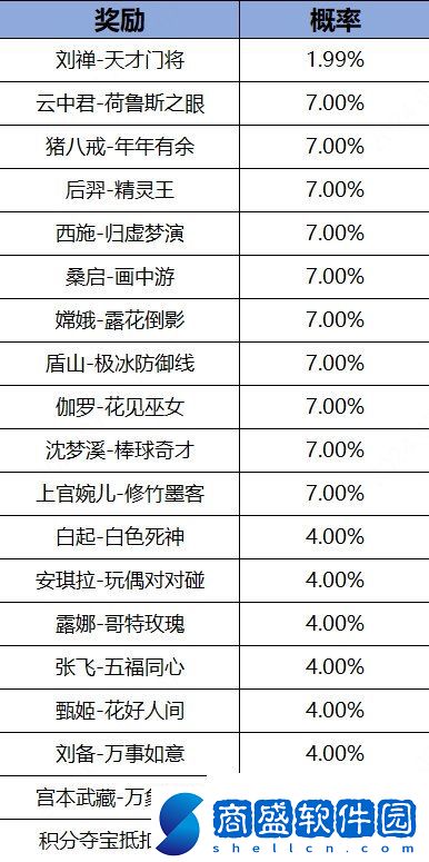 王者簽到七天免費領皮膚活動玩法攻略2024