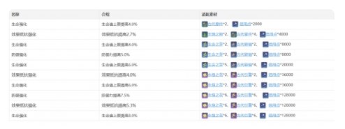 崩壞星穹鐵道娜塔莎角色介紹