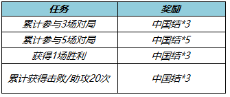 王者榮耀中國結獲得攻略和兌換列表