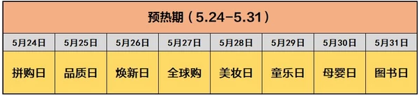 京東618持續多長時間