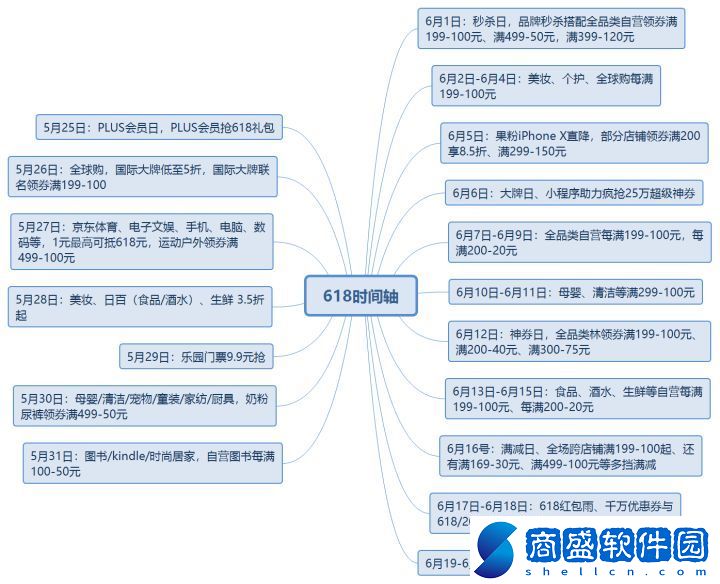 京東618優(yōu)惠力度最大的是什么時候