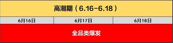 京東618持續多長時間