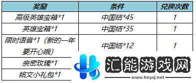 王者榮耀中國結獲得攻略和兌換列表