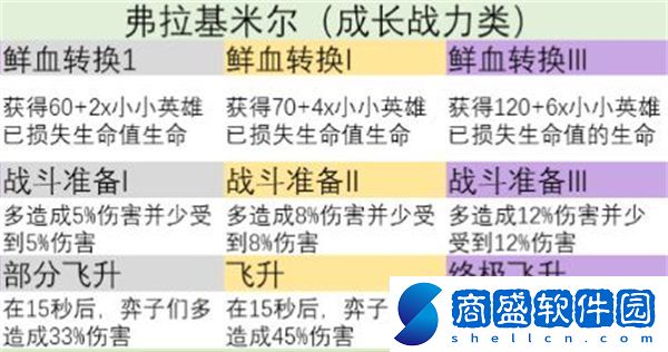 金鏟鏟之戰s9英雄之力怎么選