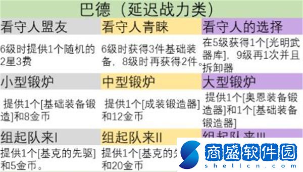 金鏟鏟之戰s9英雄之力怎么選