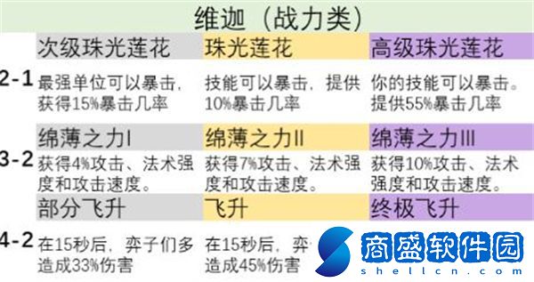 金鏟鏟之戰s9英雄之力怎么選