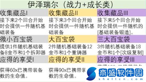 金鏟鏟之戰s9英雄之力怎么選