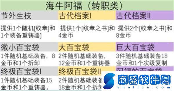 金鏟鏟之戰s9英雄之力怎么選