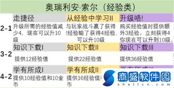 金鏟鏟之戰s9英雄之力怎么選