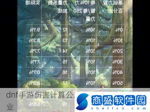 dnf手游傷害計(jì)算公式