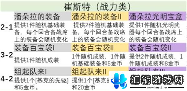 金鏟鏟之戰s9英雄之力怎么選