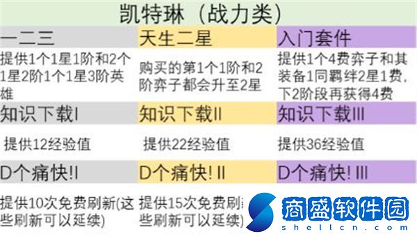 金鏟鏟之戰s9英雄之力怎么選