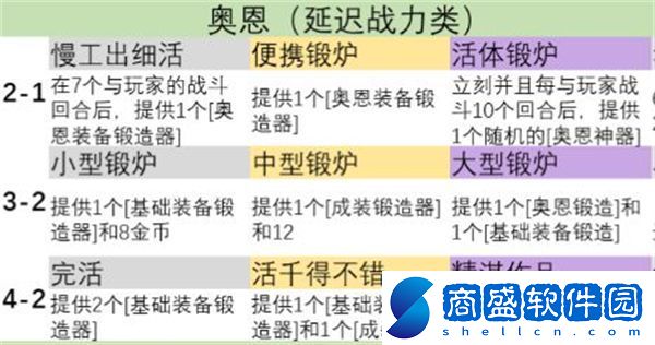 金鏟鏟之戰s9英雄之力怎么選