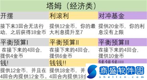 金鏟鏟之戰s9英雄之力怎么選