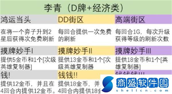 金鏟鏟之戰s9英雄之力怎么選