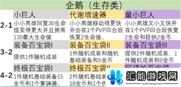 金鏟鏟之戰s9英雄之力怎么選