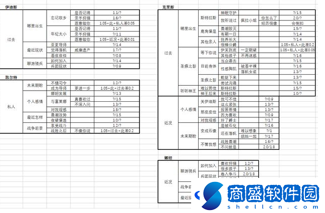 獵魂覺醒怎么洗澡達到300