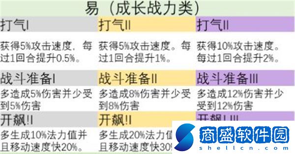 金鏟鏟之戰s9英雄之力怎么選