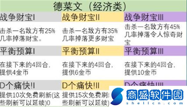 金鏟鏟之戰s9英雄之力怎么選