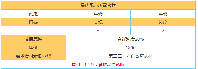 黑暗料理王南瓜鮮奶羹皇冠配方