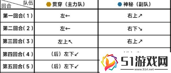 蔚藍檔案第十九章困難19