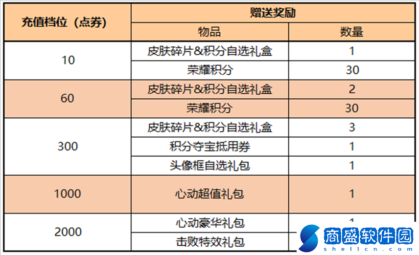 王者榮耀11月3日更新公告