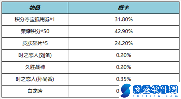 王者榮耀11月3日更新公告