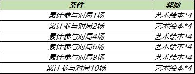 王者榮耀2021五五開黑節(jié)藝術(shù)繪本獲取渠道匯總