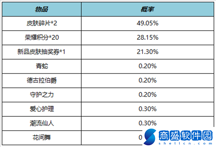 王者榮耀11月3日更新公告