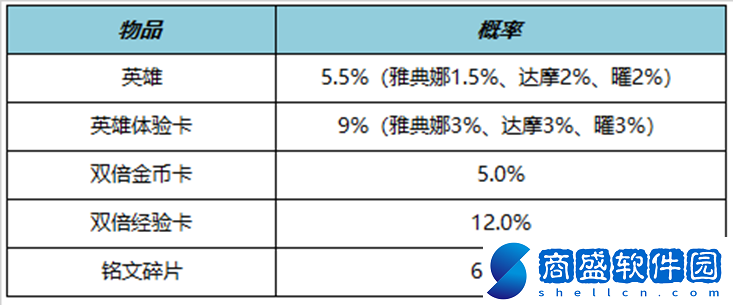 王者榮耀11月3日更新公告